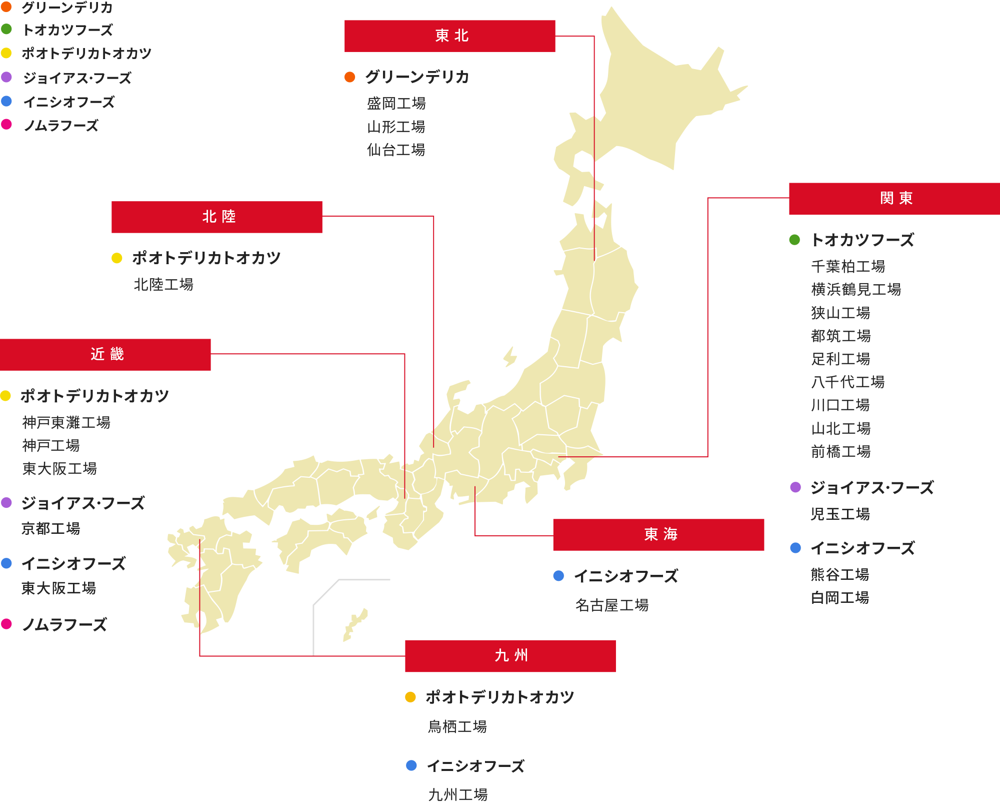 生産拠点